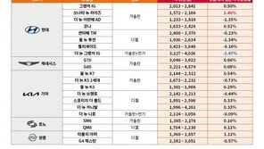 엔카닷컴, 중고차 성수기 4월 시세 강보합세