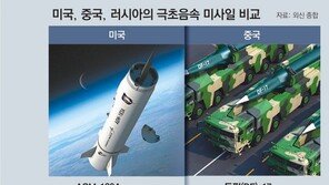 美英濠 “극초음속미사일 협력”… 中 “제2 우크라 사태 겪고싶나” 