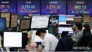 코스피 장중 2700선 붕괴…외국인·기관 ‘팔자’