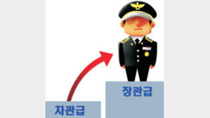 [횡설수설/정원수]장관급 경찰청장