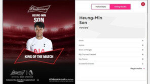 ‘해트트릭’ 손흥민, 아스톤 빌라전 ‘킹 오브 더 매치’ 선정…시즌 11번째