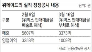 ‘자체발행 코인 판매’ 매출이냐 부채냐… 첫 회계기준 만든다 