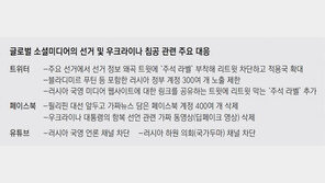 [단독]왜곡정보 차단 나선 공룡SNS… “한국대선 때 트윗 수백개 걸러” 