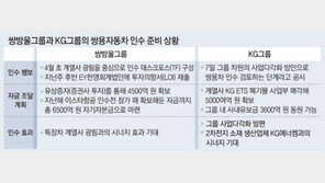 ‘쌍용차 재매각’ 쌍방울-KG 2파전… 매수자 선정 속도낸다 