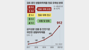 내년부터 생활화학제품 안전평가 강화… 세제 등 원료 유해성 5등급 분류해 공개