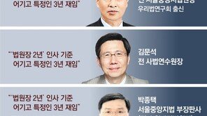 [단독]김명수, 인권법연구회 출신 등 코드인사 논란… 판사들 “해명하라” 