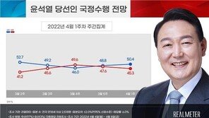 尹당선인 국정수행 전망…긍정 50.4% 부정 45.3%[리얼미터]