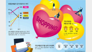 ‘리오프닝’ 소비의 봄… 주말 백화점 매출 20%↑ 