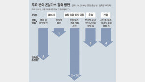 “지구온난화, 더 물러설 곳이 없다”… 에너지 전환-산림 보존 ‘시급’