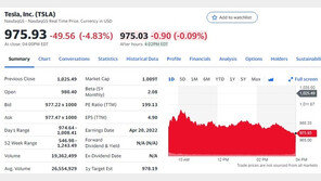 상하이 공장 중단 장기화, 테슬라 이틀 동안 8% 폭락