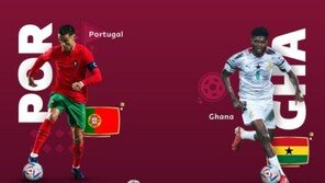 예측 불가능한 월드컵 H조…FIFA “가장 어려운 조, 기대되는 경기 여럿 성사”