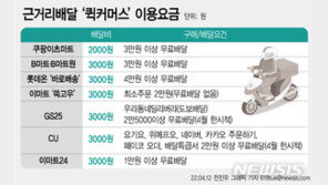 판 커지는 퀵커머스…배달비 가장 저렴한 곳은 어디?