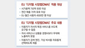 EU-美서도 빅테크 규제 속도 낸다 