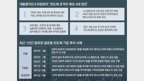 “반도체공장 설립 인허가, 지자체 아닌 중앙정부서 신속 처리” 