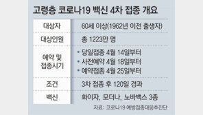 치명률 높아진 80세이상 접종 ‘적극 권고’