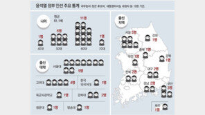장관후보 등 19명 ‘서육남’ 두드러져… 평균 61세, 서울대 출신 9명, 여성 3명 