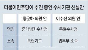 민주당의 검수완박 대안 ‘한국판 FBI 신설’ 현실성 논란