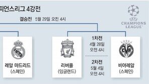 챔스리그 4강 확정… 결론은 EPL vs 라리가