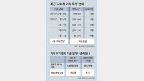 18일 영업시간-인원 제한 풀기로… 757일만에 일상회복