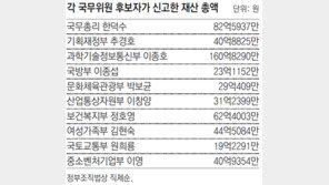 정호영 집 2채 등 부동산 45억… 이종호 예금 117억 
