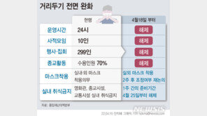 거리두기 완전 해제…“환영” vs “섣부른 판단” 엇갈린 반응