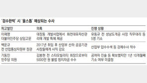 檢 “검수완박땐 대장동 수사 등 종결될것” 