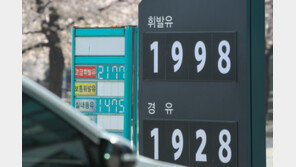 전국 휘발유價 3주째 하락 리터당 1977원…경유는 1902원 2주째 내려