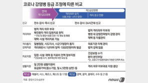 마스크 남기고 다 풀었다…‘포스트 오미크론’ 안착 조건은?