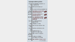 검찰 “계곡 살인, 검수완박이었다면 묻힐 뻔”… 경찰 “억지 주장…檢과 협조 잘 이뤄진 사례” 