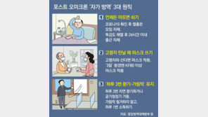 ① 아프면 쉬고 ② 마스크 쓰고 ③ 하루 3번 환기… 생활 속 ‘자가방역’ 3원칙