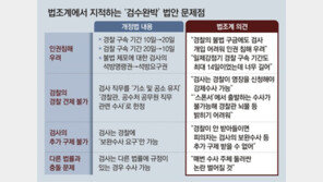 “경찰 구속, 일제강점기때보다 길어져… 견제 무너뜨릴 법안” 