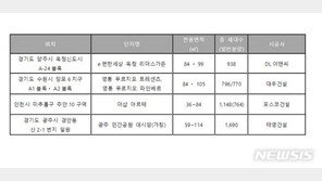 서울 대어 빠진 분양시장…경기·인천에 통장 몰리나