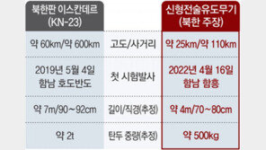 [단독]北, 핵 소형화 ‘마지노선’ 넘었나… ‘60cm-500kg’급 개발 가능성 