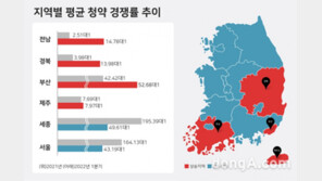전남·경북 지난해 1분기 대비 청약 경쟁률 상승