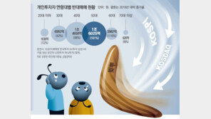 ‘빚투 개미’의 눈물… 강제 처분당한 주식 5조 넘어 