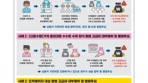 이자율 연 900%에 다단계 상품 강매…불법 대부업자 8명 적발