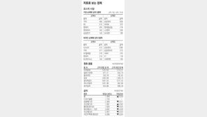 [지표로 보는 경제]4월 21일