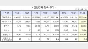 [모빌리티 인사이트] 전기차 배터리의 Next level? 무선 충전 vs 교체