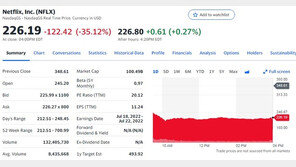 애크먼의 굴욕, 3개월간 넷플릭스 투자로 5321억 잃어