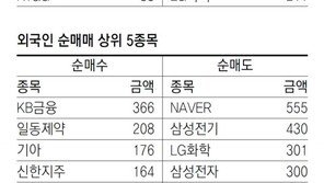 [지표로 보는 경제]4월 23일