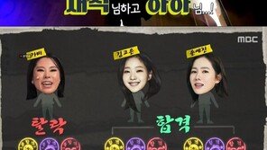 ‘놀뭐’ 제시·가비, WSG워너비 탈락…김고은·손예진 2라운드 진출