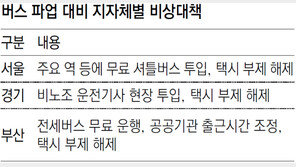 버스파업 D-1… 대체 수송차 확보, 택시부제 해제 검토 