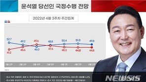 ‘취임 D-14’ “尹 잘할 것” 49.8%…다시 50% 아래로[리얼미터]