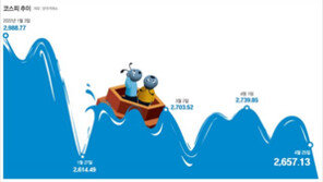 ‘美빅스텝 공포’에 환율 2년만에 최고… 증시도 휘청 