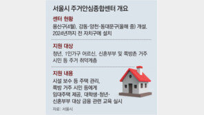 서울시 “청년-취약계층 주거 걱정 덜어줍니다” 