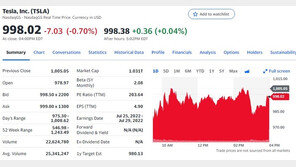  머스크 트위터 인수하자 테슬라 주가는 0.70%↓