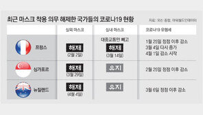 정부-인수위 “마스크 해제 영향분석 데이터 없어”… 정치방역 우려 