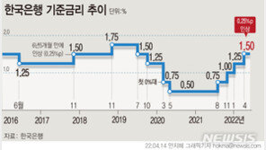 “금리 오를 때 조금 더”…상호금융·저축은행 몰리는 돈