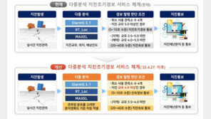 기상청, 규모 4.0~5.0 지진 통보시간 5~10초로 단축