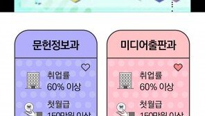 ‘직업교육을 위한 전공선택 도우미’ 전공모아 앱(APP) 등장